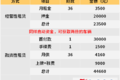 不要老想着买车 挂车租赁了解一下？