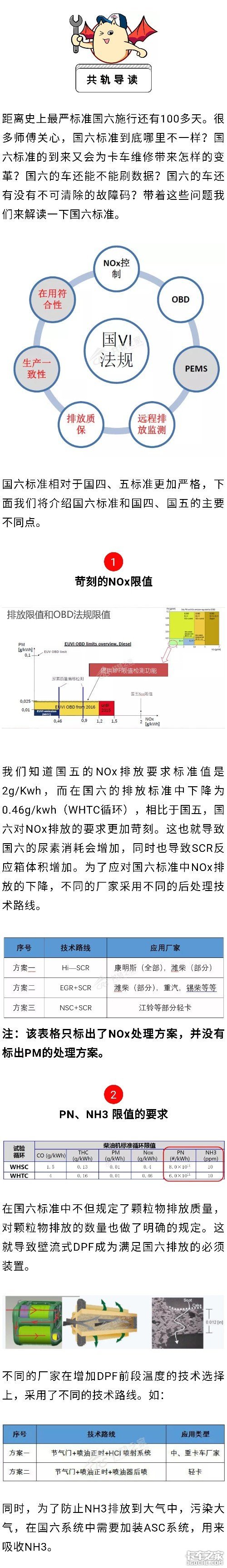 国六标准和国四、国五相比，有啥不一样？