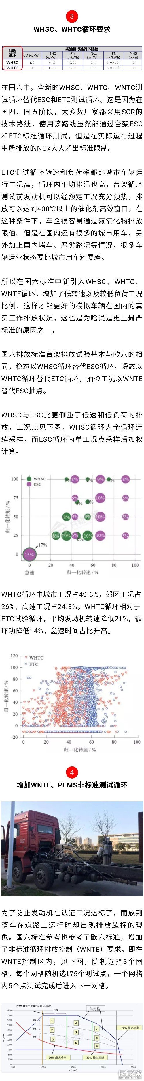 国六标准和国四、国五相比，有啥不一样？