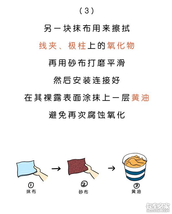 蓄电池上的白色粉末是什么，为啥开水一冲就没了？