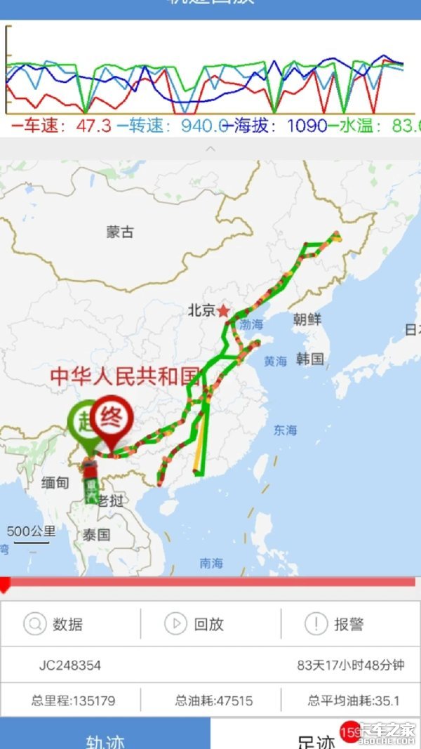 跑山区必须注意这3个问题，要不然轻则撞墙翻车，重则车毁人亡