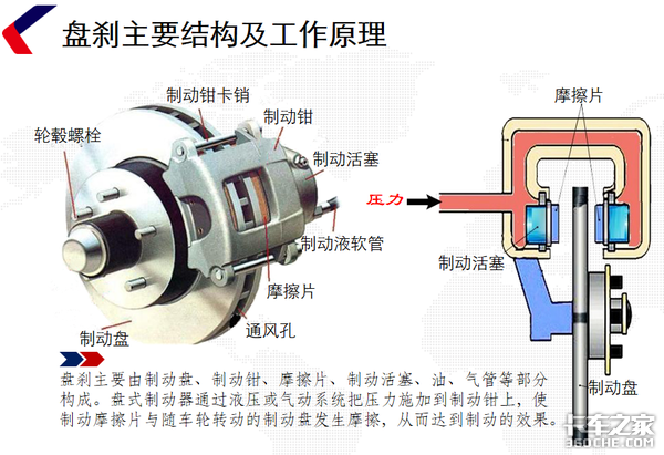 关于盘刹，这大概是最全的介绍了！