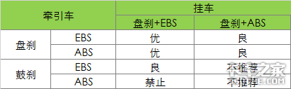 关于盘刹，这大概是最全的介绍了！