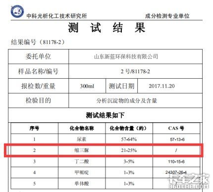 车用尿素液有白色沉淀物是为什么？