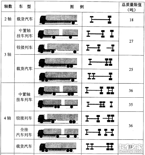 交通部公布超载超限黑名单，上榜后将直接影响个人征信