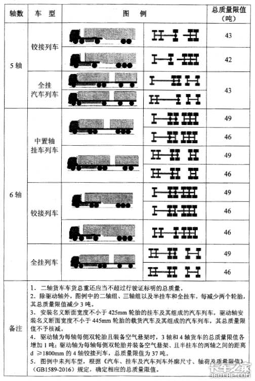 交通部公布超载超限黑名单，上榜后将直接影响个人征信