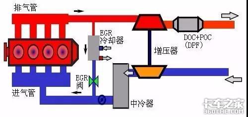 什么是EGR废气再循环系统？它是如何工作的？