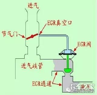 什么是EGR废气再循环系统？它是如何工作的？