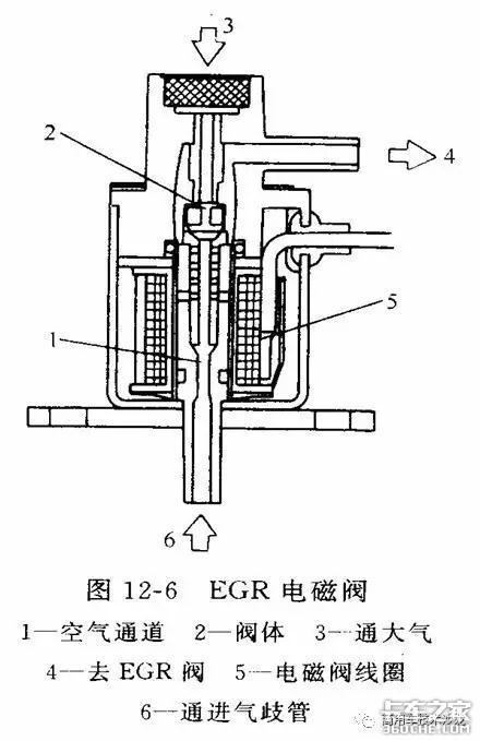 什么是EGR废气再循环系统？它是如何工作的？