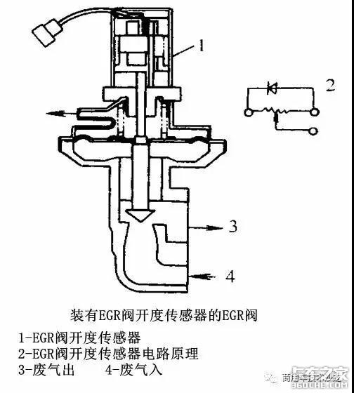 什么是EGR废气再循环系统？它是如何工作的？