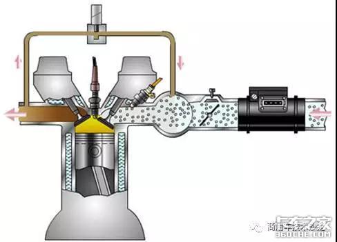 什么是EGR废气再循环系统？它是如何工作的？