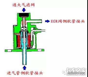 什么是EGR废气再循环系统？它是如何工作的？