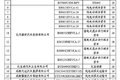 12个月无量产 37家车企72款车面临撤销