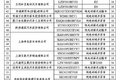 12个月无量产 37家车企72款车面临撤销