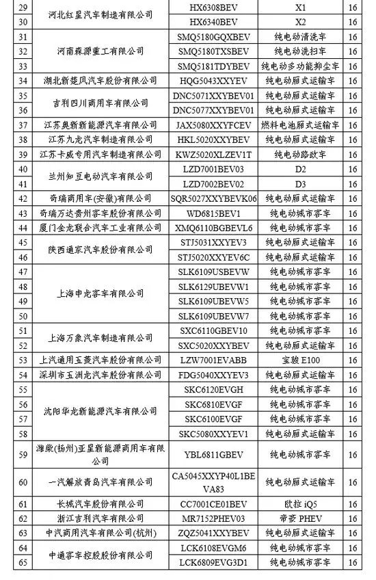 12个月无量产 37家车企72款车面临撤销