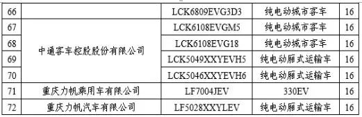 12个月无量产 37家车企72款车面临撤销