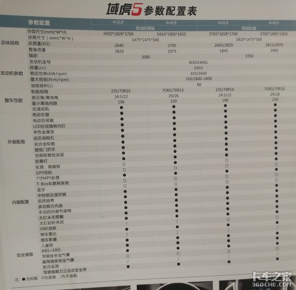 【上海车展】看完这些国产高端皮卡,发现福特猛禽F150也不过如此