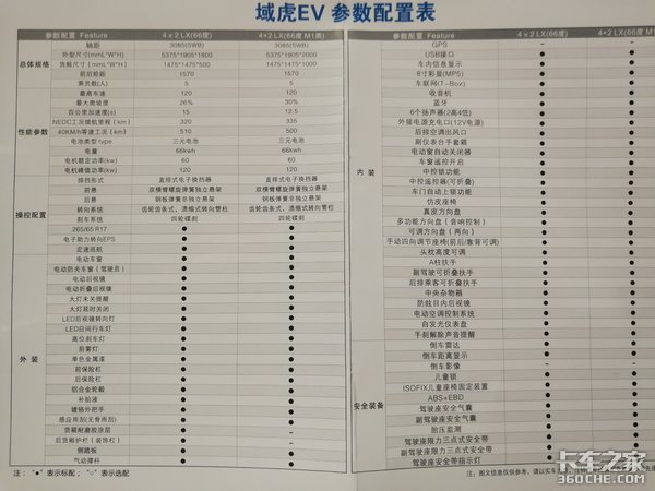 【上海车展】看完这些国产高端皮卡,发现福特猛禽F150也不过如此