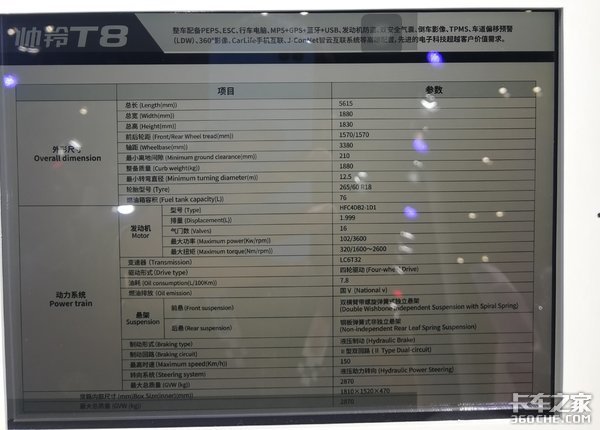 【上海车展】看完这些国产高端皮卡，发现福特猛禽F150也不过如此