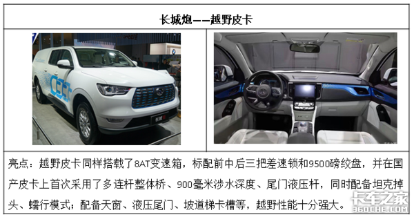 【上海车展】SUV被拉下神坛，皮卡会是下一个风口吗？