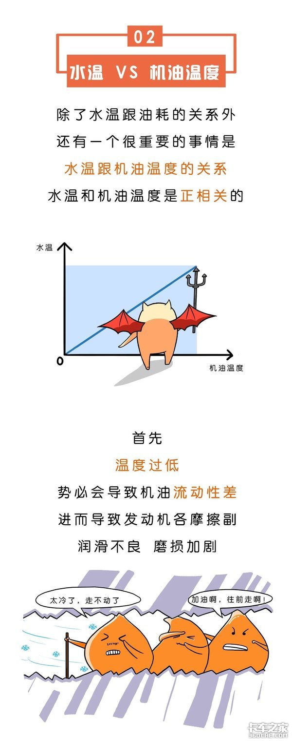 卡车水温相差50度，油耗竟能差这么多？