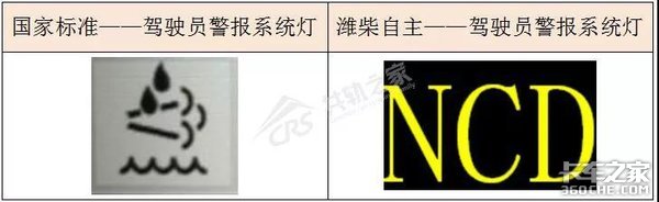 读懂国六驾驶员警报系统，不愁没钱赚！