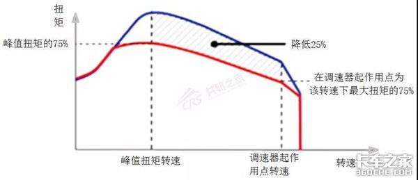读懂国六驾驶员警报系统，不愁没钱赚！