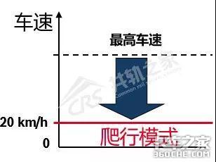 读懂国六驾驶员警报系统，不愁没钱赚！