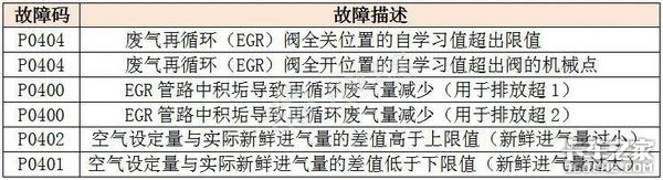 一文读懂国六驾驶员警报系统，不愁没钱赚！