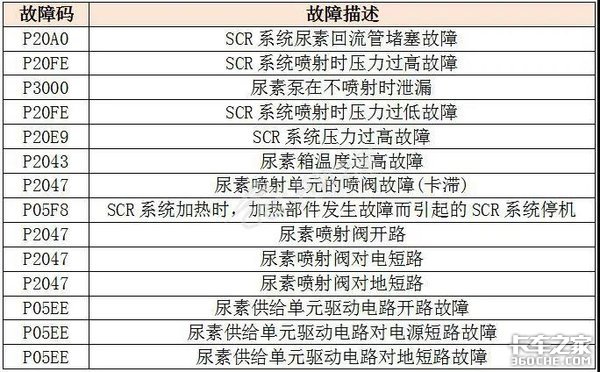 读懂国六驾驶员警报系统，不愁没钱赚！