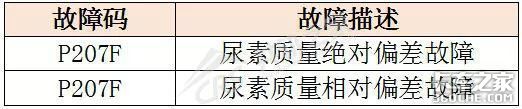 读懂国六驾驶员警报系统，不愁没钱赚！