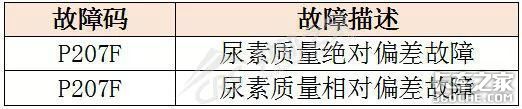 一文读懂国六驾驶员警报系统，不愁没钱赚！