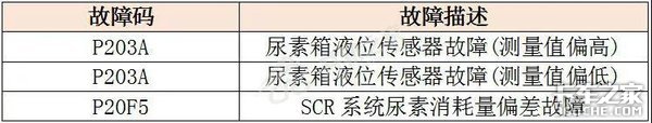 一文读懂国六驾驶员警报系统，不愁没钱赚！