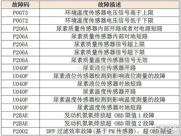 读懂国六驾驶员警报系统，不愁没钱赚！
