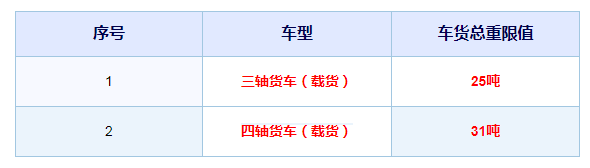 卡车晚报 5.1起全国普货可异地网上年审