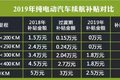 速看！政府接连出手 低速车市场大爆发