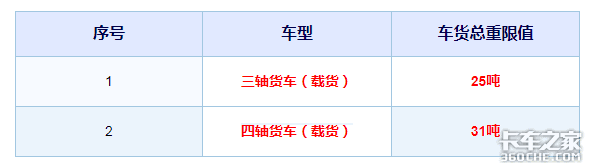 ���в����������&nbsp;4������һ����