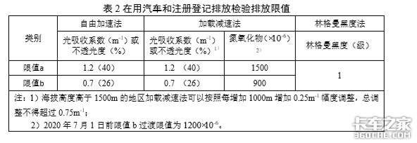 5月1日起柴油车车检实施新标准