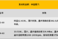 5家展出的17款发动机都有哪些特点？