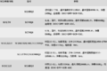 5家展出的17款发动机都有哪些特点？