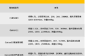5家展出的17款发动机都有哪些特点？