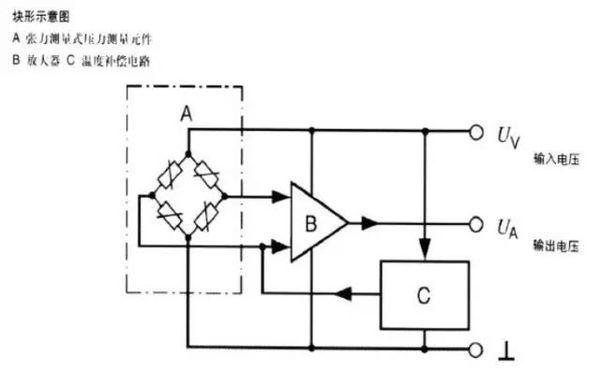 车匠在线：进气压力传感器原理与检修