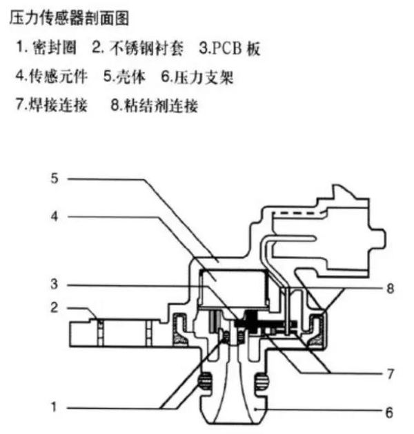 车匠在线：进气压力传感器原理与检修