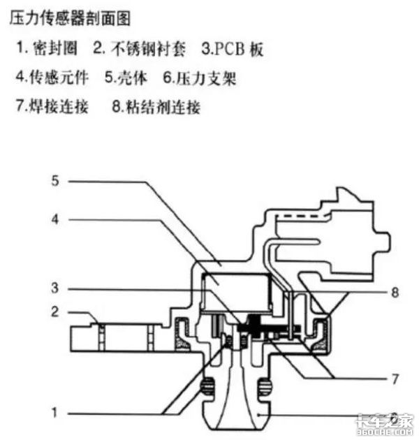 车匠在线：进气压力传感器原理与检修