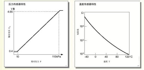 车匠在线：进气压力传感器原理与检修