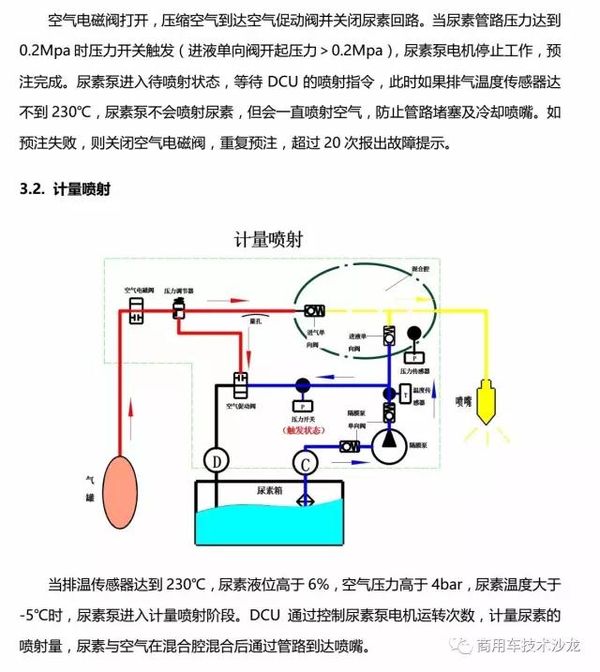 �������ߣ�������������SCRϵͳ����