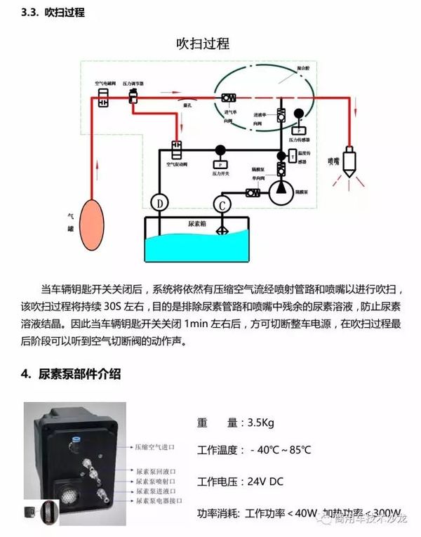 �������ߣ�������������SCRϵͳ����