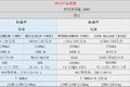 减震座椅+一键启动 福田时代新领航图解