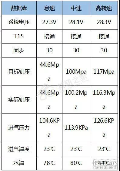 技术贴:止推片和同步怎么就扯上关系了