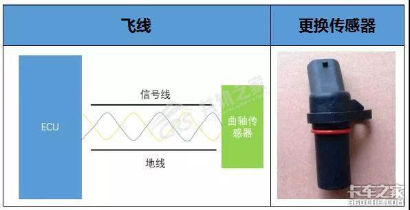 技术贴:止推片和同步怎么就扯上关系了